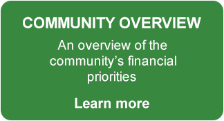 AANPHI_OverviewTab AANPHI_OverviewTab