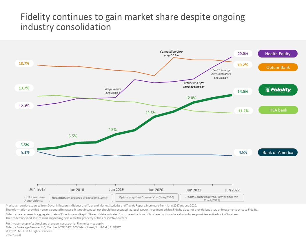 fidelity-hsa-ranked-no-1-by-morningstar-for-the-fourth-year-in-a-row